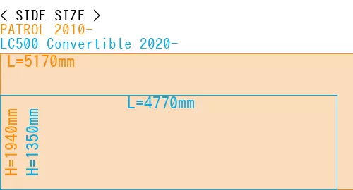 #PATROL 2010- + LC500 Convertible 2020-